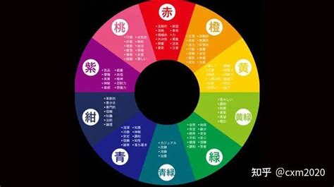 八字顏色喜忌|【五行顏色八字指南】掌握五行色彩，趨吉避兇，提升。